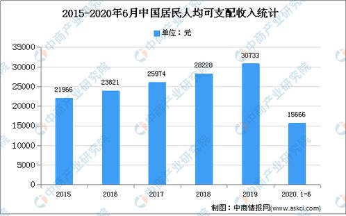 2020年中國家具行業(yè)存在問題、發(fā)展前景預(yù)測及計算機網(wǎng)絡(luò)技術(shù)的賦能機遇
